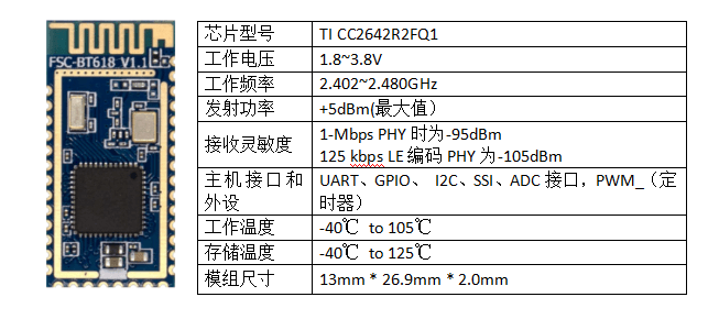 车规级蓝牙5.2模组