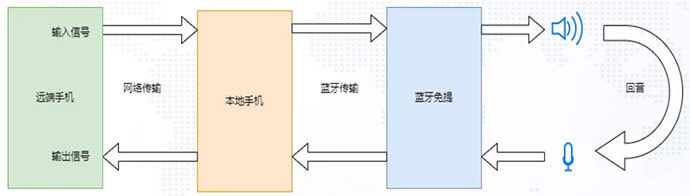 什么是消回音