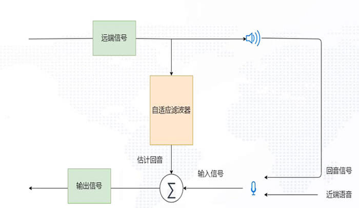 消除回音原理